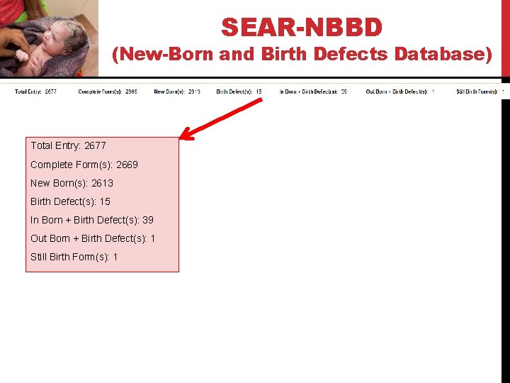 SEAR-NBBD (New-Born and Birth Defects Database) Total Entry: 2677 Complete Form(s): 2669 New Born(s):