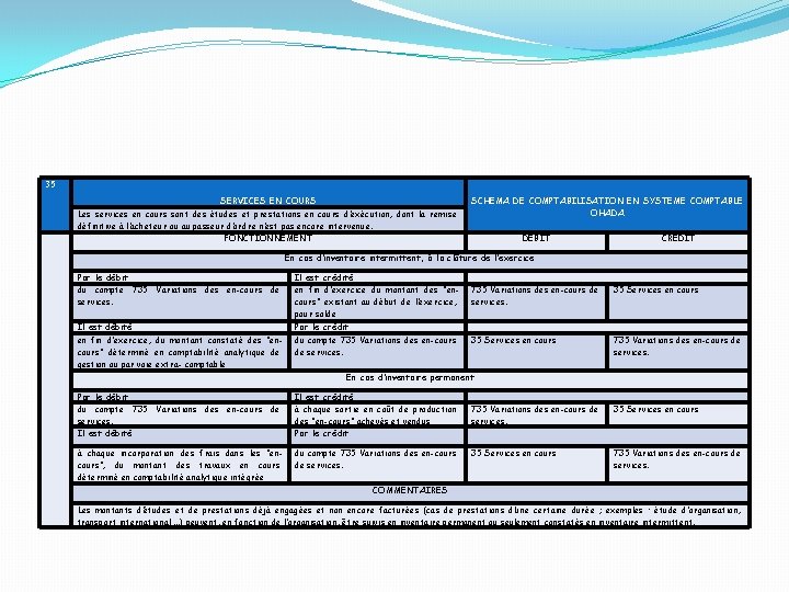 35 SERVICES EN COURS Les services en cours sont des études et prestations en