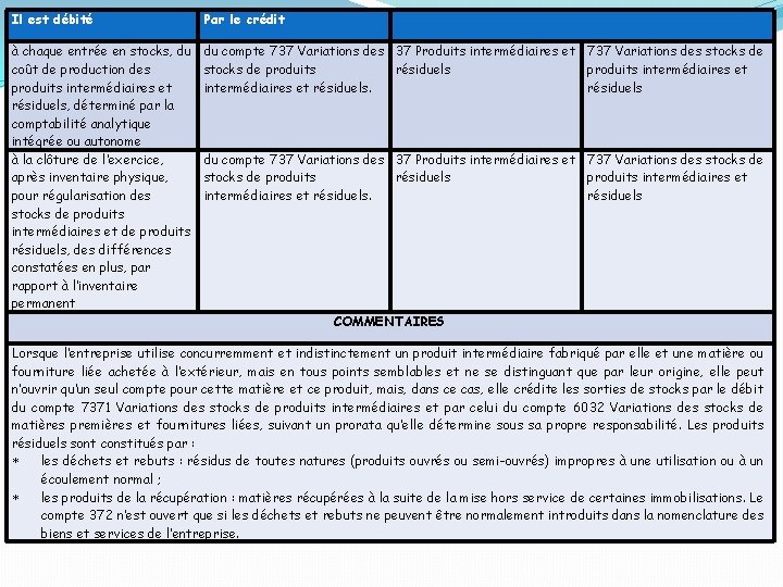 Il est débité Par le crédit à chaque entrée en stocks, du coût de