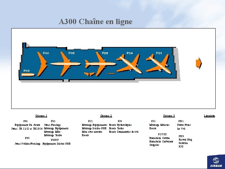 A 300 Chaîne en ligne Groupe 1 P 45 P 35 Equipement Pte Avant