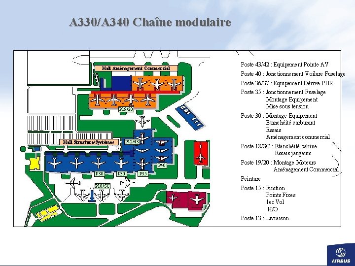 A 330/A 340 Chaîne modulaire Hall Aménagement Commercial Poste 43/42 : Equipement Pointe AV