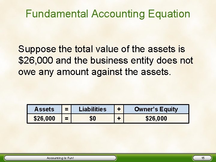 Fundamental Accounting Equation Suppose the total value of the assets is $26, 000 and