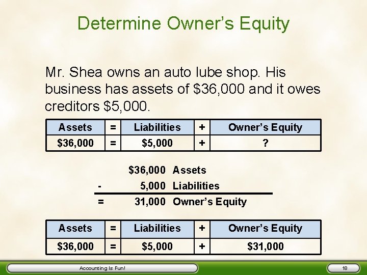 Determine Owner’s Equity Mr. Shea owns an auto lube shop. His business has assets