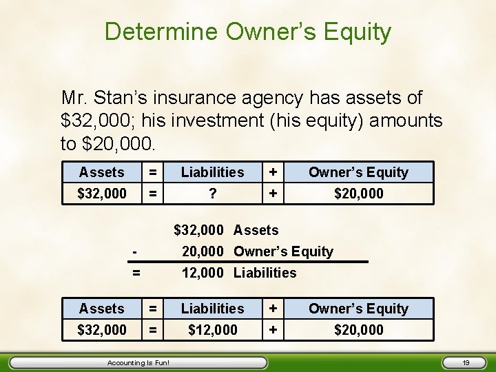 Determine Owner’s Equity Mr. Stan’s insurance agency has assets of $32, 000; his investment