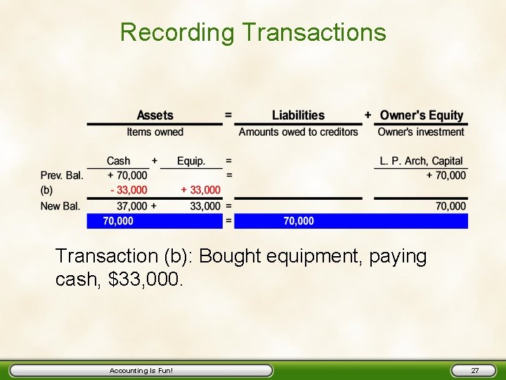 Recording Transactions Transaction (b): Bought equipment, paying cash, $33, 000. Accounting Is Fun! 27