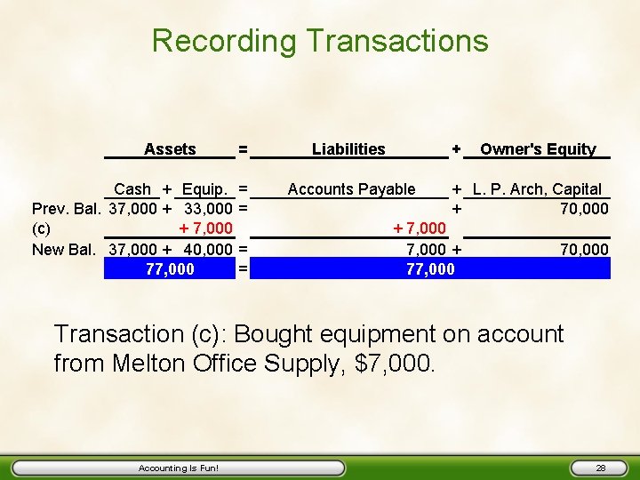 Recording Transactions Assets = Cash + Equip. = Prev. Bal. 37, 000 + 33,