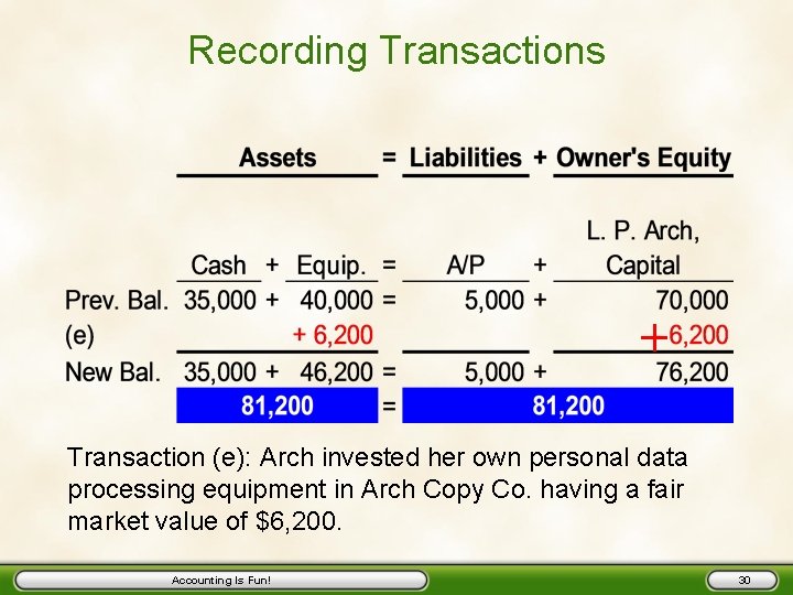 Recording Transactions Transaction (e): Arch invested her own personal data processing equipment in Arch
