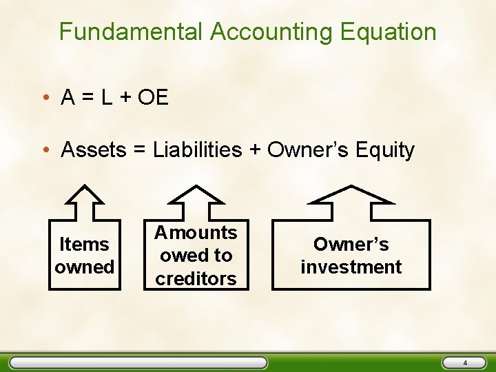 Fundamental Accounting Equation • A = L + OE • Assets = Liabilities +