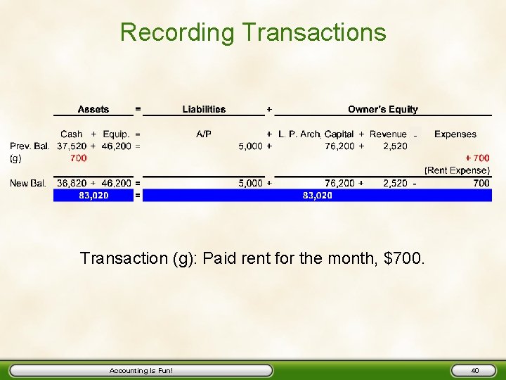 Recording Transactions - Transaction (g): Paid rent for the month, $700. Accounting Is Fun!