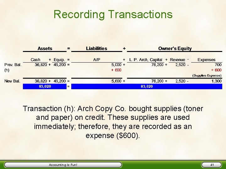 Recording Transactions - Transaction (h): Arch Copy Co. bought supplies (toner and paper) on