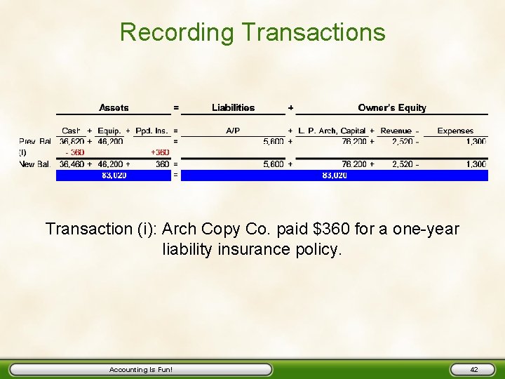 Recording Transactions Transaction (i): Arch Copy Co. paid $360 for a one-year liability insurance