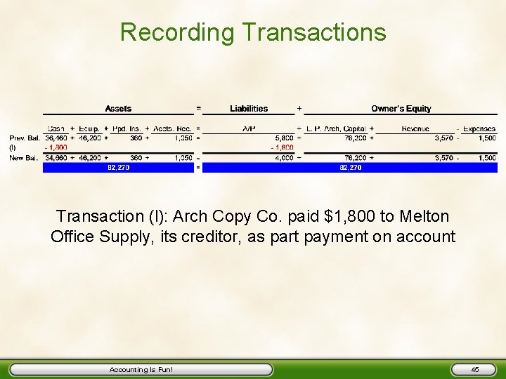 Recording Transactions Transaction (l): Arch Copy Co. paid $1, 800 to Melton Office Supply,