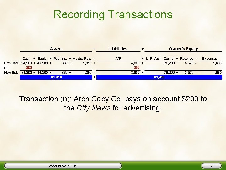 Recording Transactions Transaction (n): Arch Copy Co. pays on account $200 to the City