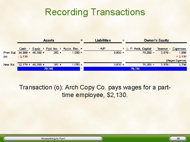 Recording Transactions Transaction (o): Arch Copy Co. pays wages for a parttime employee, $2,