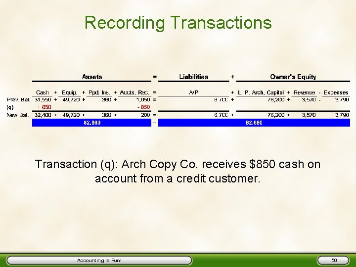 Recording Transactions Transaction (q): Arch Copy Co. receives $850 cash on account from a