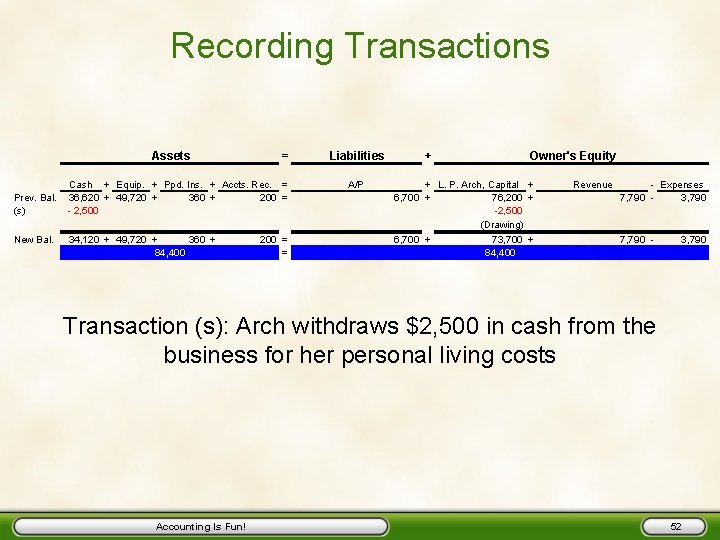 Recording Transactions Assets Prev. Bal. (s) New Bal. = Cash + Equip. + Ppd.