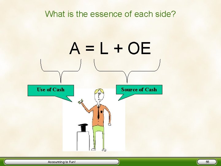 What is the essence of each side? A = L + OE Use of