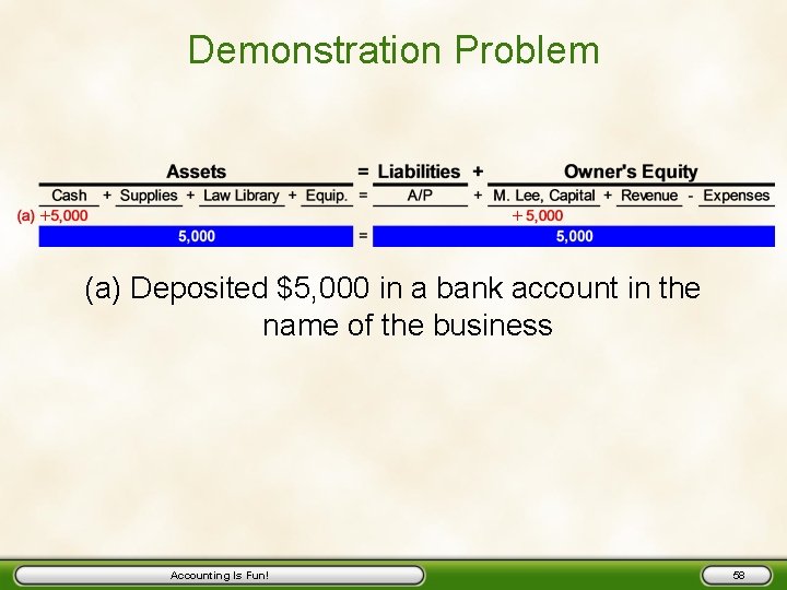 Demonstration Problem + + (a) Deposited $5, 000 in a bank account in the