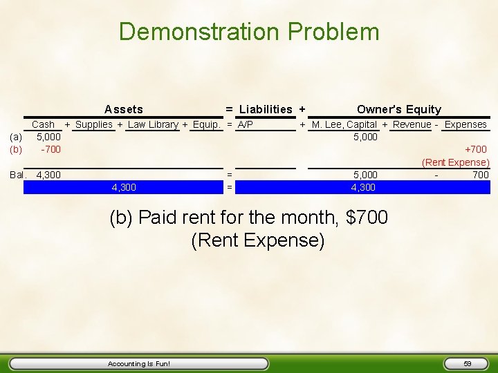 Demonstration Problem Assets (a) (b) Bal. = Liabilities + Cash + Supplies + Law