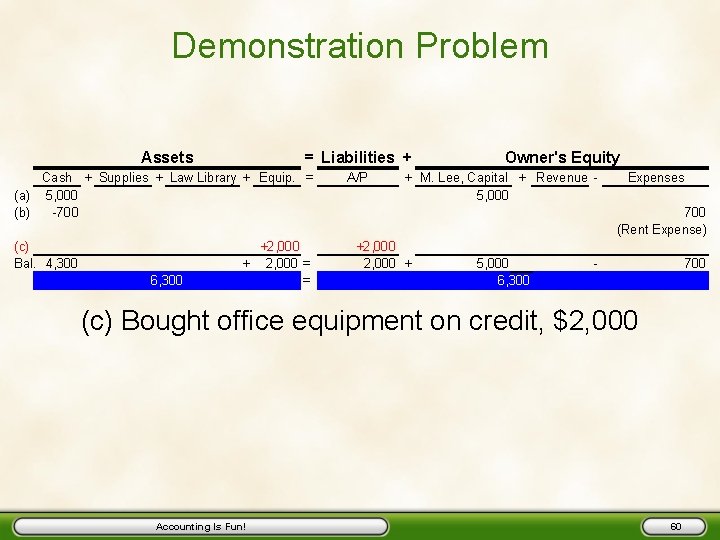Demonstration Problem Assets = Liabilities + Cash + Supplies + Law Library + Equip.