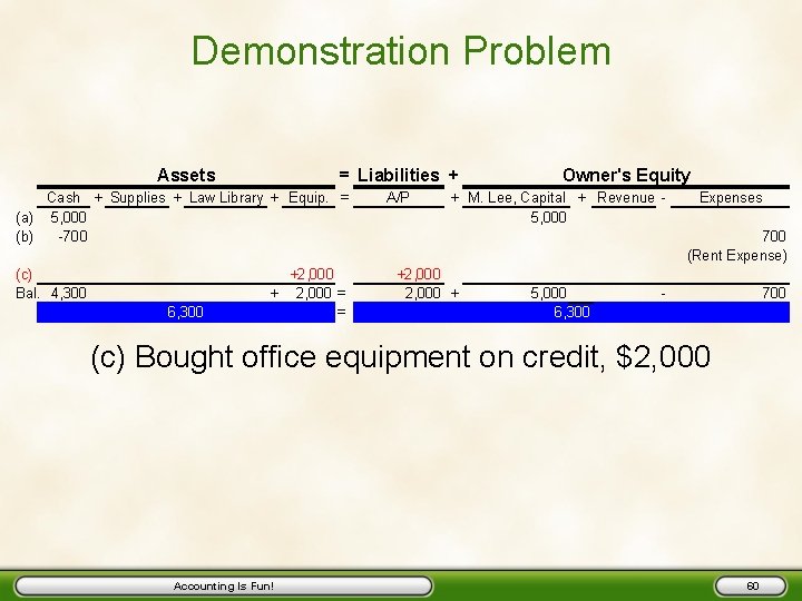 Demonstration Problem Assets = Liabilities + Cash + Supplies + Law Library + Equip.