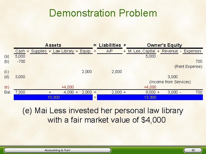 Demonstration Problem Assets (a) (b) (c) (d) (e) Bal. = Liabilities + Cash +