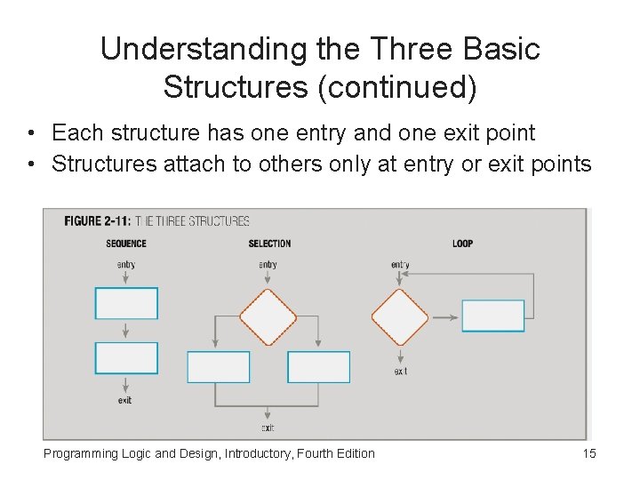 Understanding the Three Basic Structures (continued) • Each structure has one entry and one Understanding the Three Basic Structures (continued) • Each structure has one entry and one
