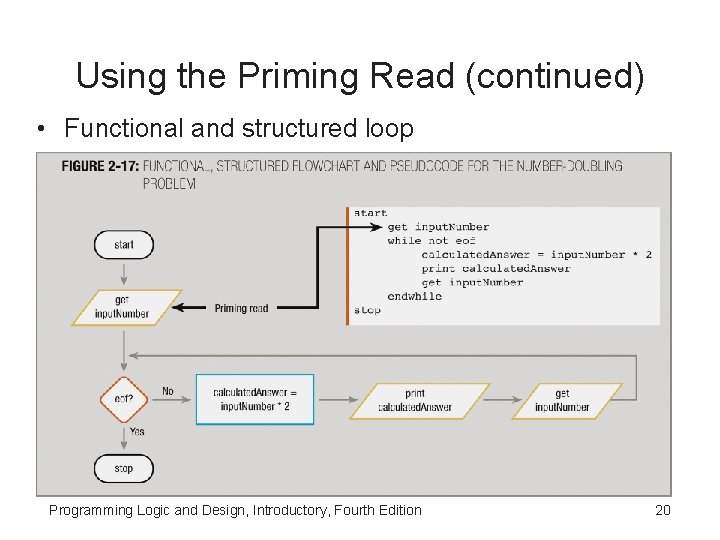 Using the Priming Read (continued) • Functional and structured loop Programming Logic and Design, Using the Priming Read (continued) • Functional and structured loop Programming Logic and Design,