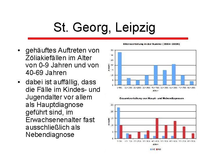 St. Georg, Leipzig • gehäuftes Auftreten von Zöliakiefällen im Alter von 0 -9 Jahren