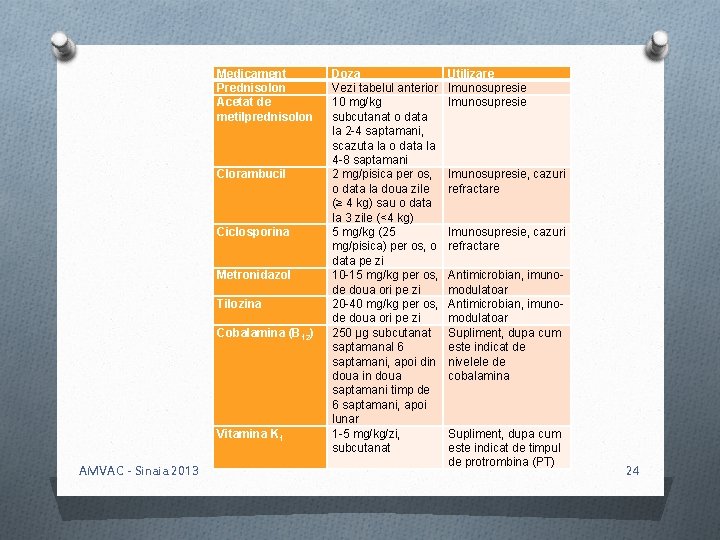 Medicament Prednisolon Acetat de metilprednisolon Clorambucil Ciclosporina Metronidazol Tilozina Cobalamina (B 12) Vitamina K