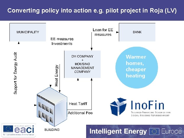 Converting policy into action e. g. pilot project in Roja (LV) 8 