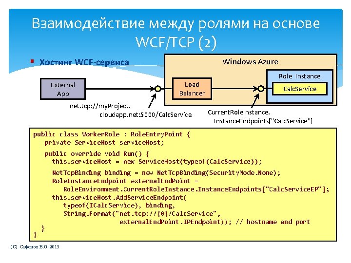 Взаимодействие между ролями на основе WCF/TCP (2) § Хостинг WCF-сервиса External App Windows Azure
