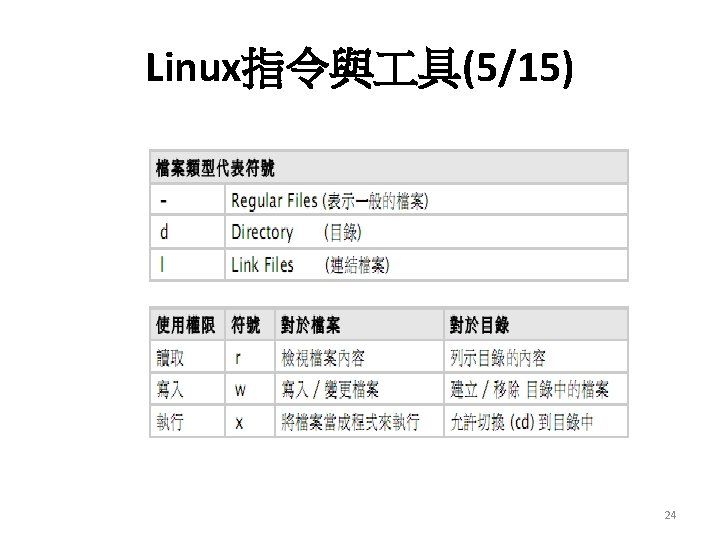 Linux指令與 具(5/15) 24 Linux指令與 具(5/15) 24