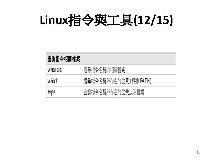 Linux指令與 具(12/15) 31 Linux指令與 具(12/15) 31