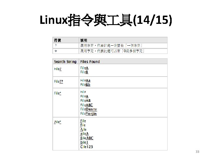 Linux指令與 具(14/15) 33 