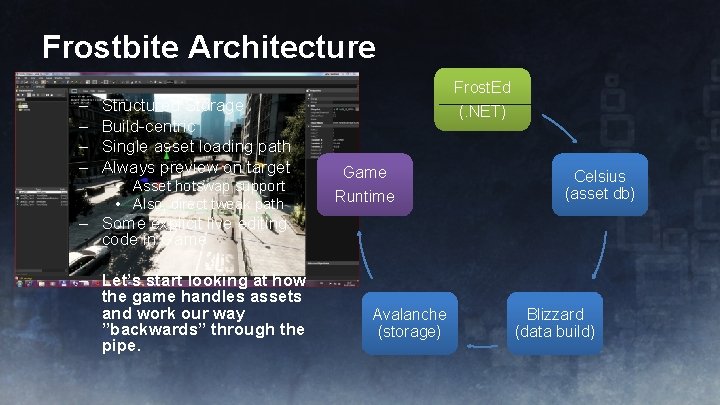 Frostbite Architecture – – Structured Storage Build-centric Single asset loading path Always preview on