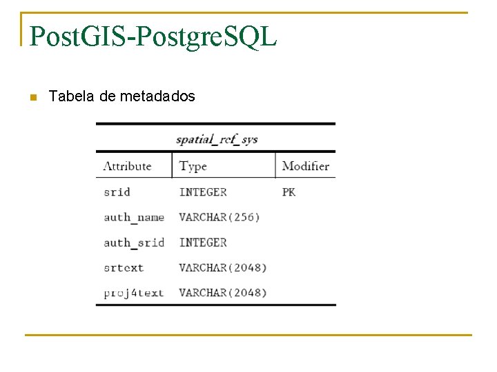 Post. GIS-Postgre. SQL n Tabela de metadados 