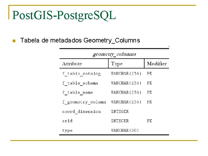 Post. GIS-Postgre. SQL n Tabela de metadados Geometry_Columns 