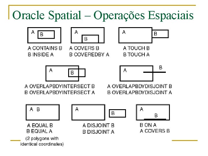 Oracle Spatial – Operações Espaciais 