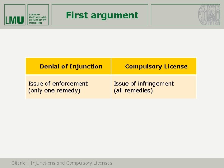 First argument Denial of Injunction Issue of enforcement (only one remedy) Stierle | Injunctions