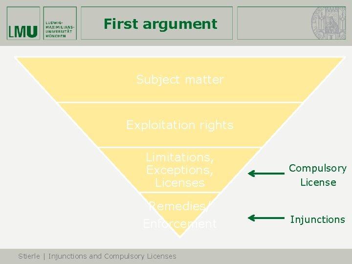 First argument Subject matter Exploitation rights Limitations, Exceptions, Licenses Remedies/ Enforcement Stierle | Injunctions