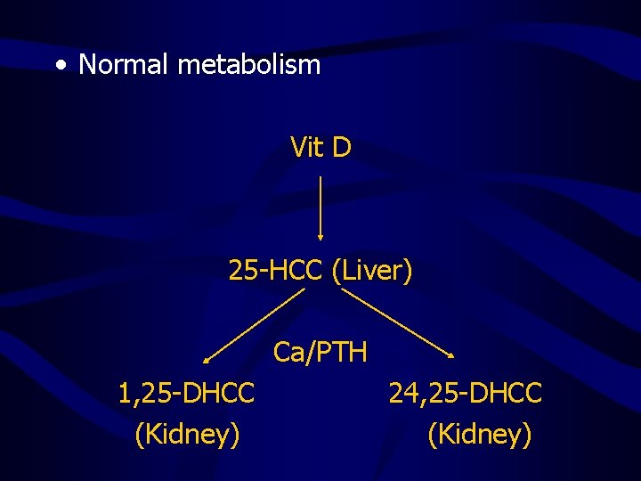  • Normal metabolism Vit D 25 -HCC (Liver) Ca/PTH 1, 25 -DHCC (Kidney)