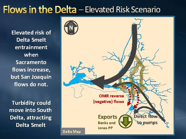 Flows in the Delta – Elevated Risk Scenario Elevated risk of Delta Smelt entrainment