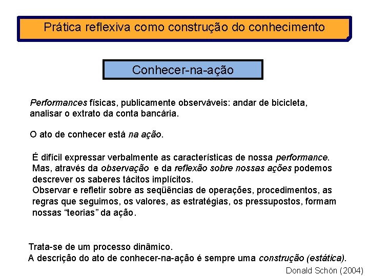 Prática reflexiva como construção do conhecimento Conhecer-na-ação Performances físicas, publicamente observáveis: andar de bicicleta,