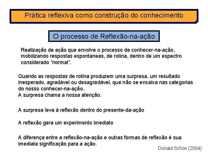 Prática reflexiva como construção do conhecimento O processo de Reflexão-na-ação Realização de ação que