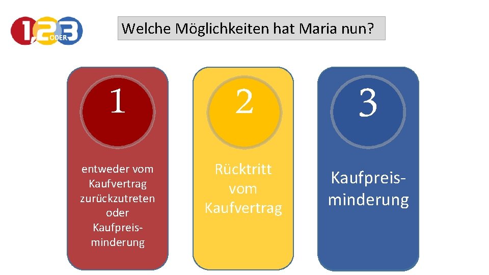 Welche Möglichkeiten hat Maria nun? 1 2 3 entweder vom Kaufvertrag zurückzutreten oder Kaufpreisminderung