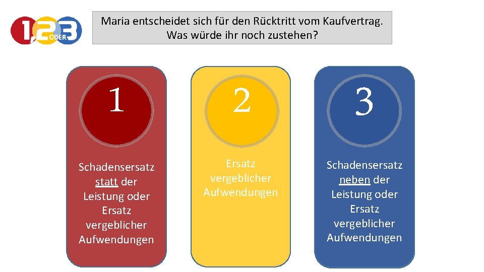 Maria entscheidet sich für den Rücktritt vom Kaufvertrag. Was würde ihr noch zustehen? 1