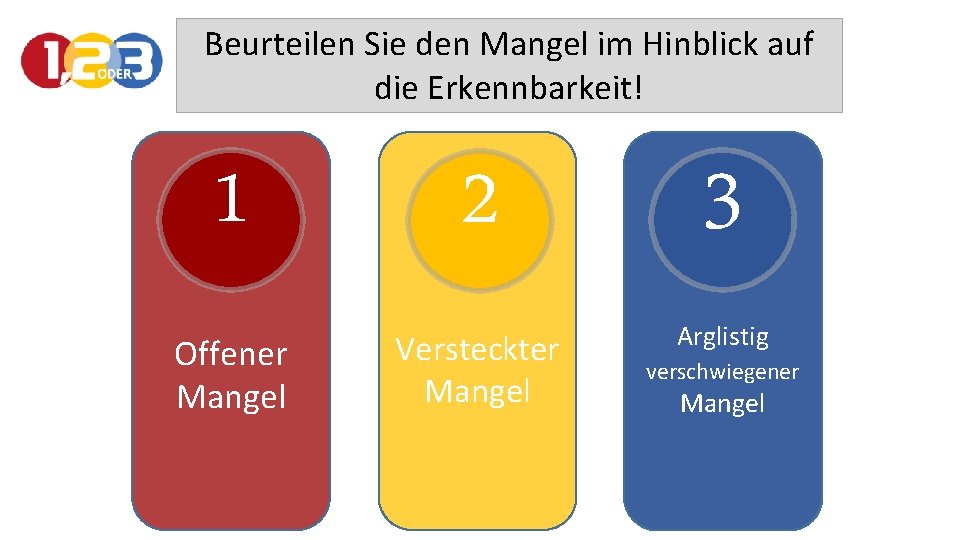 Beurteilen Sie den Mangel im Hinblick auf die Erkennbarkeit! 1 Offener Mangel 2 3