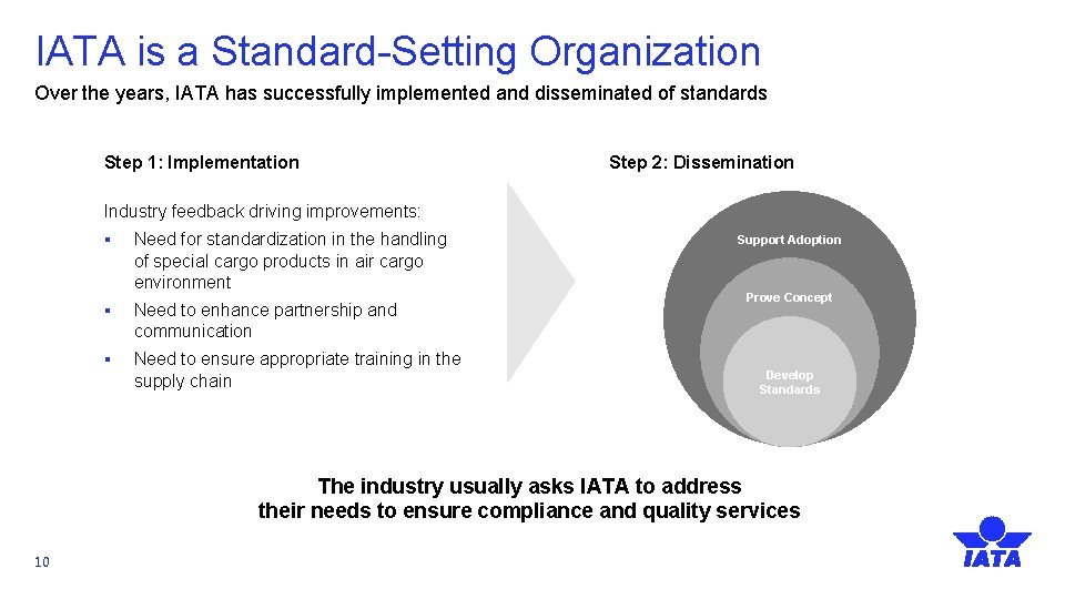 IATA is a Standard-Setting Organization Over the years, IATA has successfully implemented and disseminated