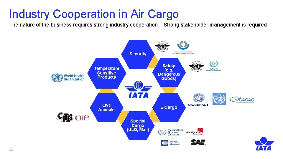 Industry Cooperation in Air Cargo The nature of the business requires strong industry cooperation